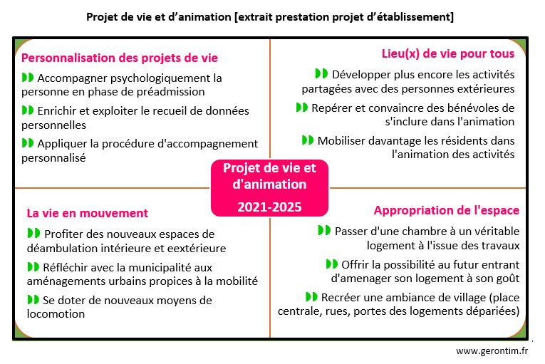 Projet établissementservice  valoriser l’accompagnement  Gerontim